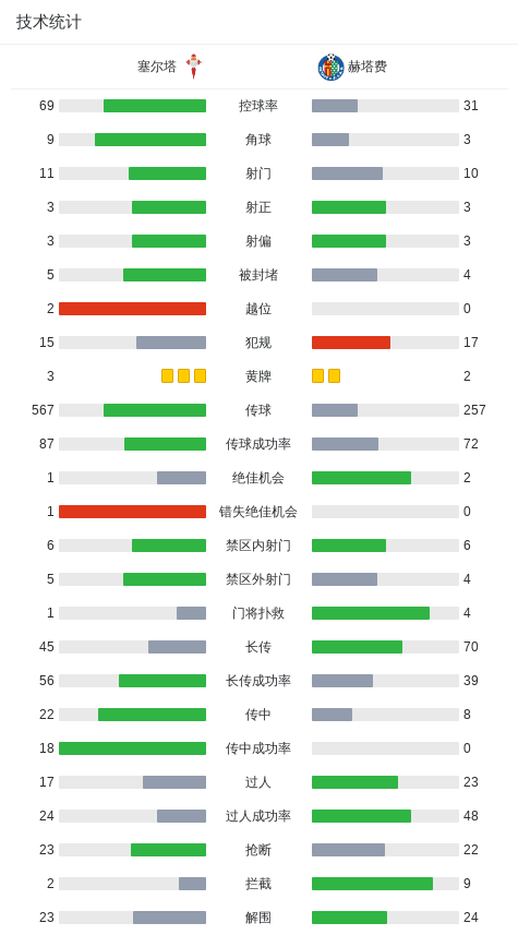 乌切的助攻, tenan