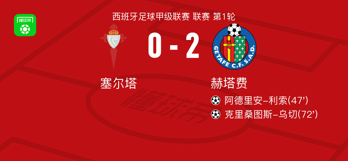 div, 乌切助攻阿